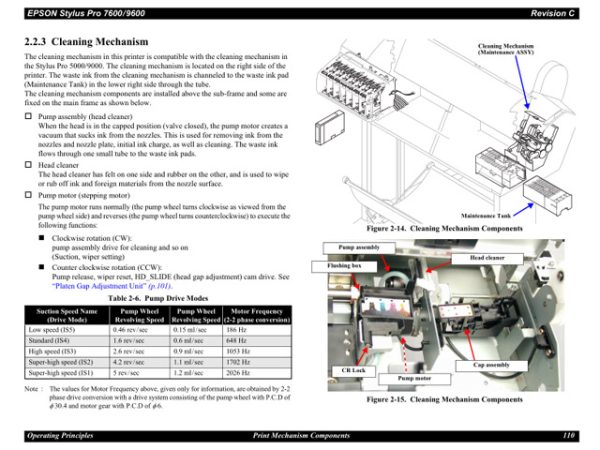 EPSON SP 7600 9600 Service Manual